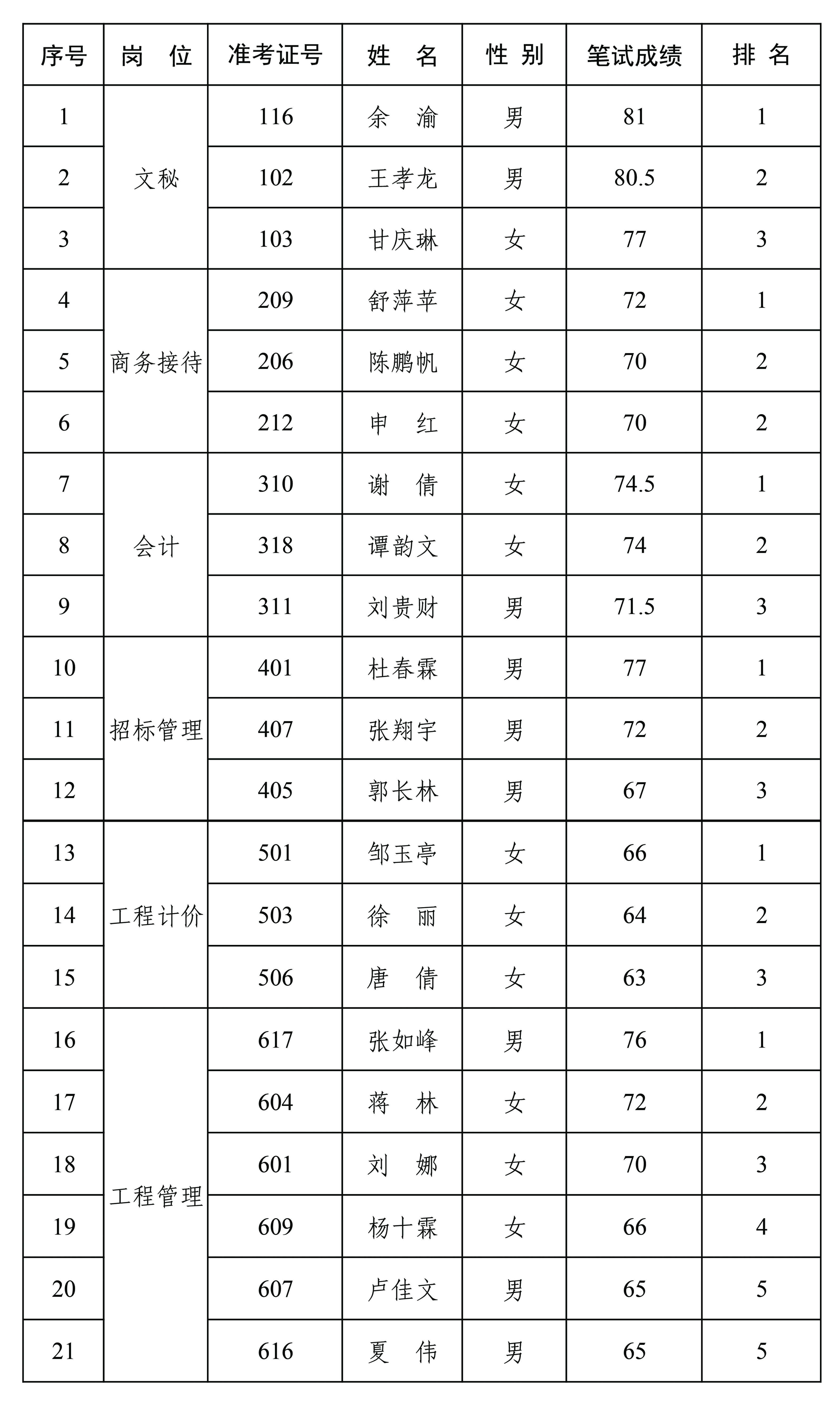 公示名單